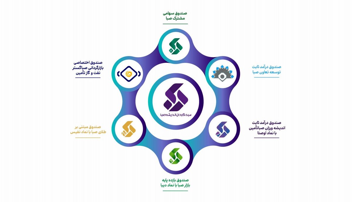 معرفی 6 اُمین صندوق سرمایهگذاری مختص اوراق دولتی با نماد «دیبا»
